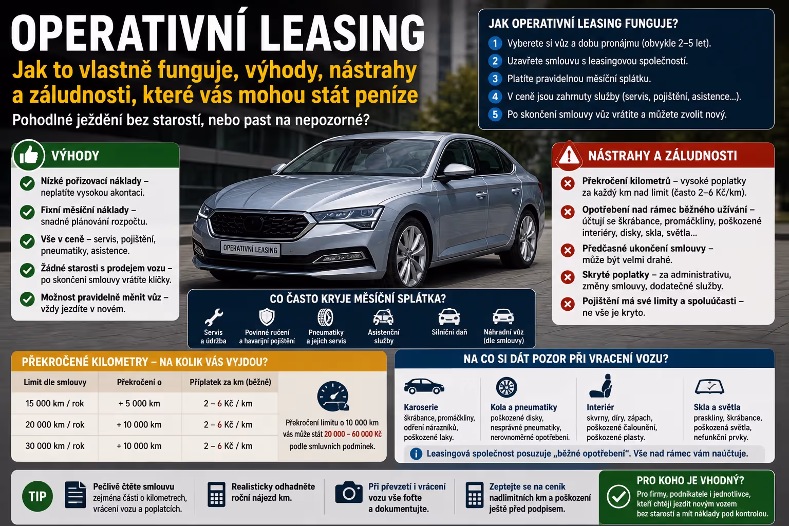 Operativní leasing: pohodlí bez starostí, nebo drahá past na nepozorné?