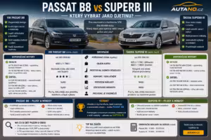 Ojetiny: Passat B8 vs. Superb III: Který vybrat jako ojetinu?