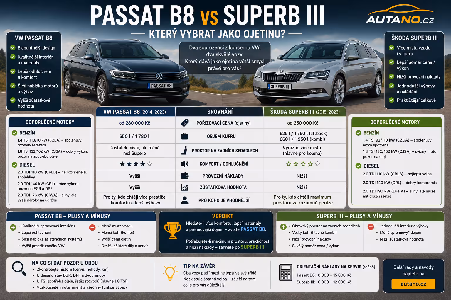 Passat B8 vs. Superb III: Souboj ojetých králů střední třídy