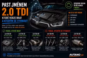 Autobazar: Past jménem 2.0 TDI: Které verze brát a kterým se vyhnout?