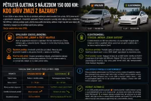 elektromobily: Spalovák vs. elektro: Kdo dřív zmizí z bazaru?