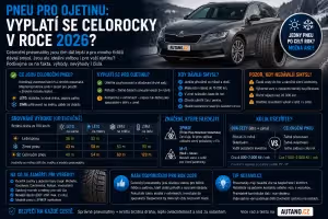 Bezpečnost: Pneu pro ojetinu: Vyplatí se celoročky v roce 2026?