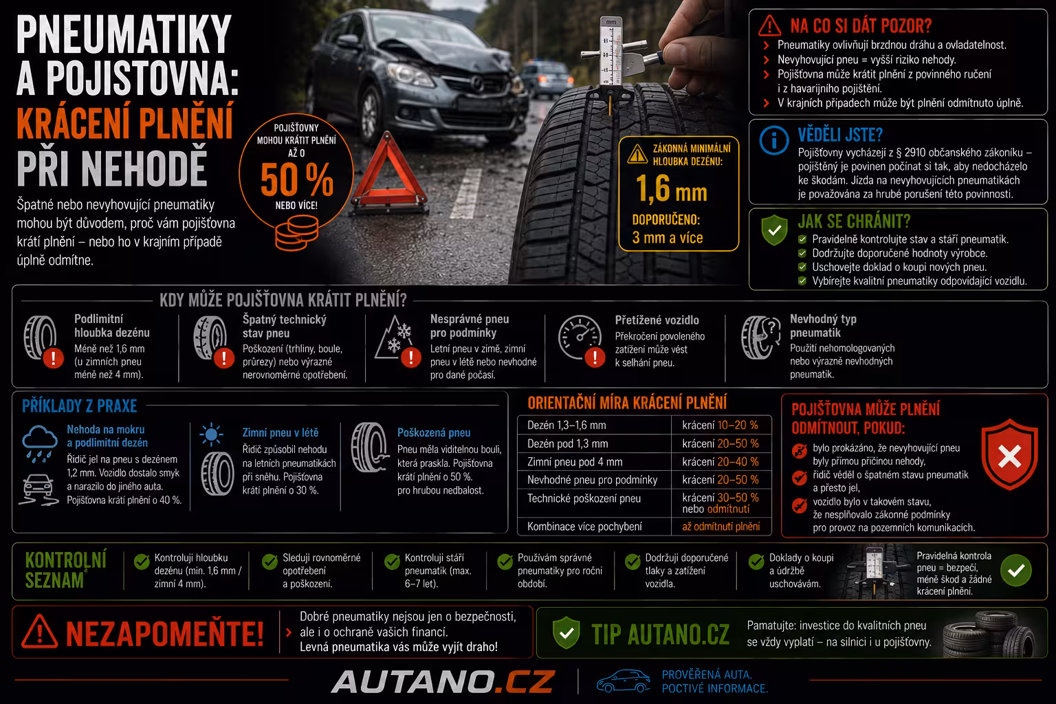 Pneumatiky a pojišťovna: Kdy vás neschválený rozměr připraví o peníze?