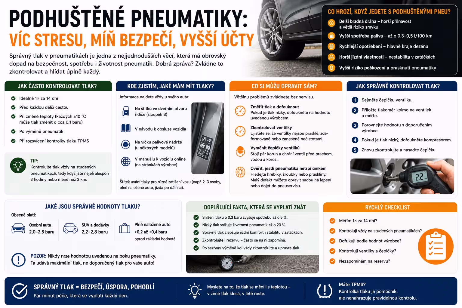 Podhuštěné pneumatiky: malá věc, která zhorší spotřebu, brzdy i bezpečnost