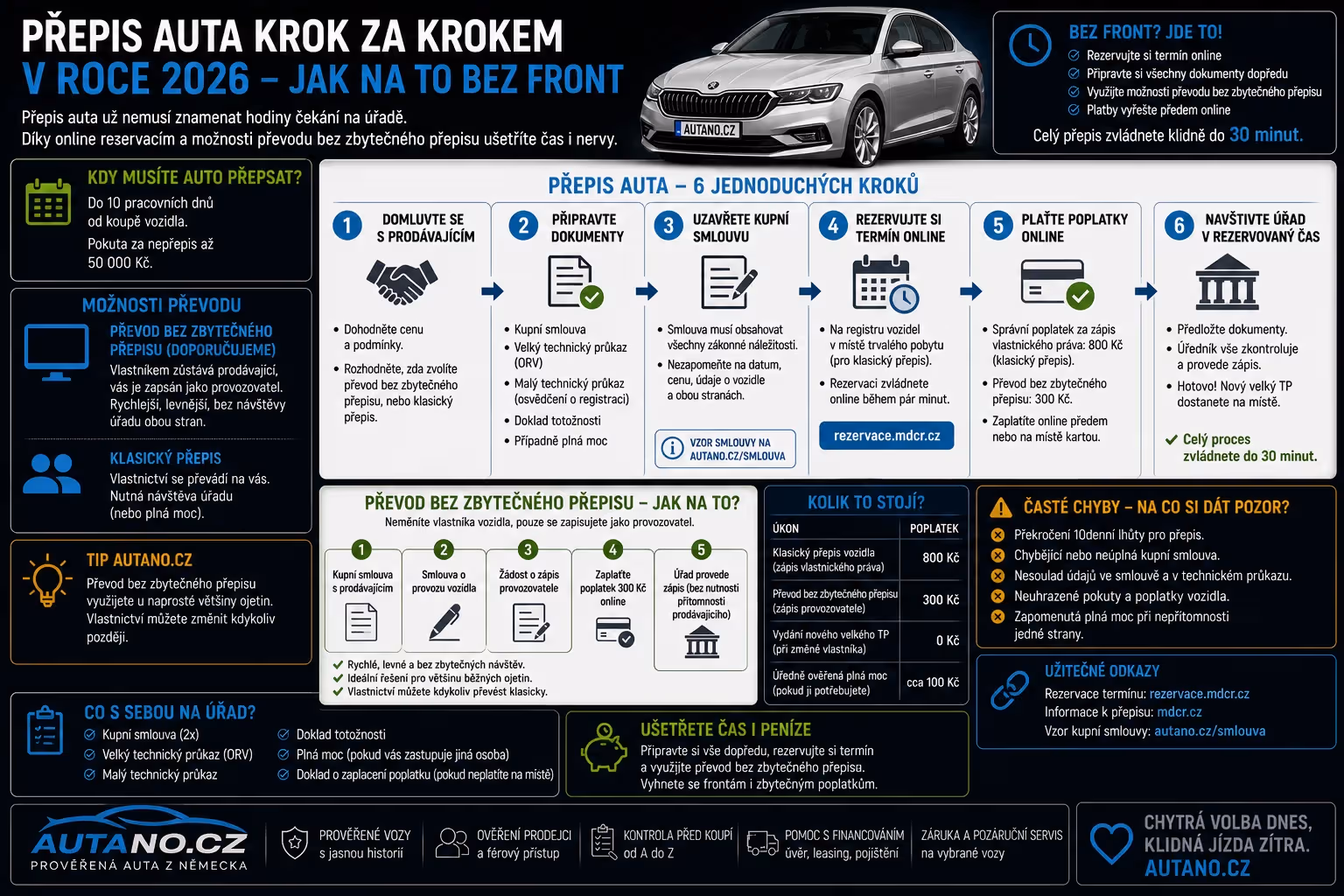 Přepis auta krok za krokem v roce 2026: Jak na to bez front?
