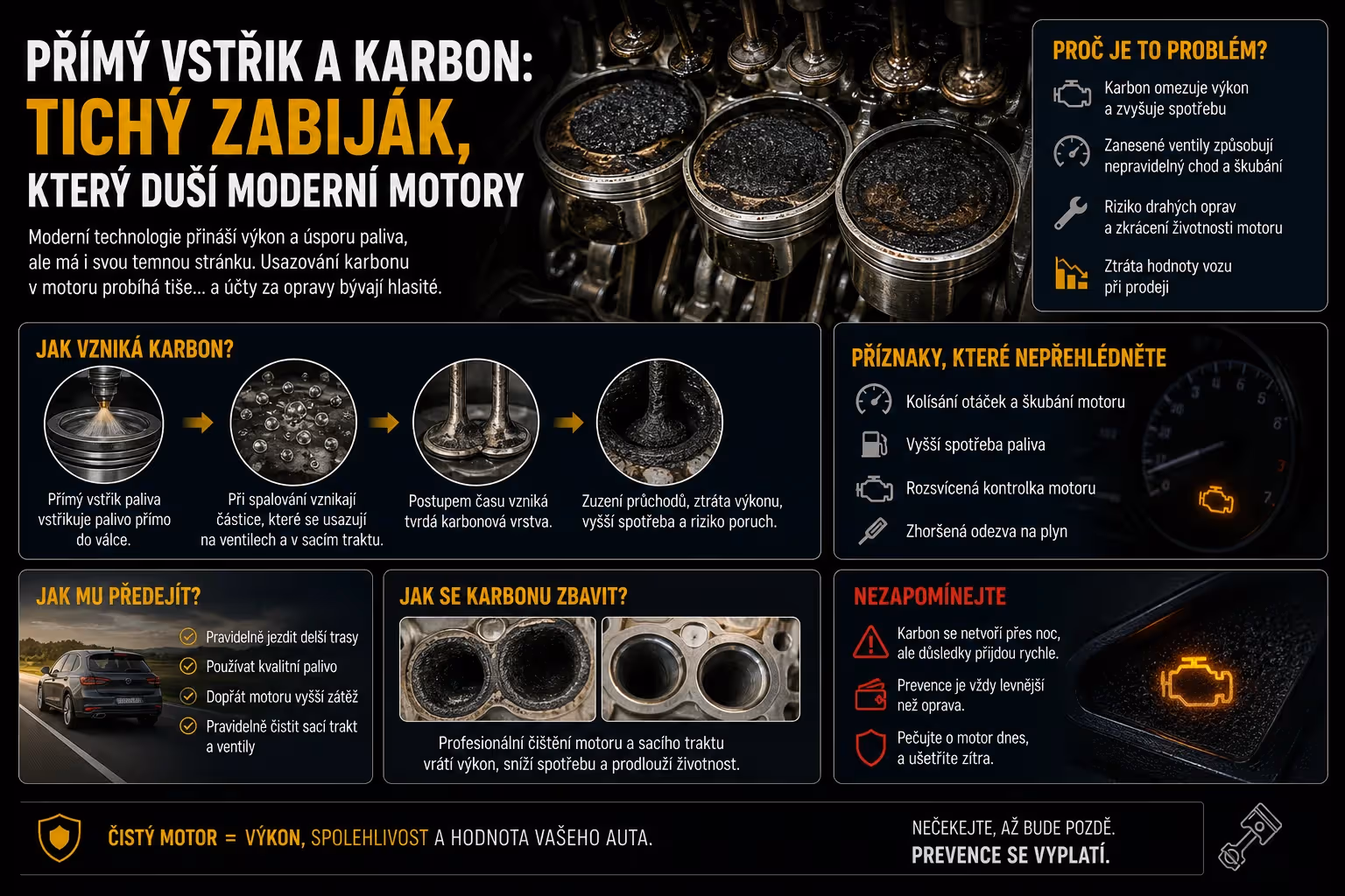 Motor: Karbon v motoru: Jak tichý zabiják dusí moderní ojetiny