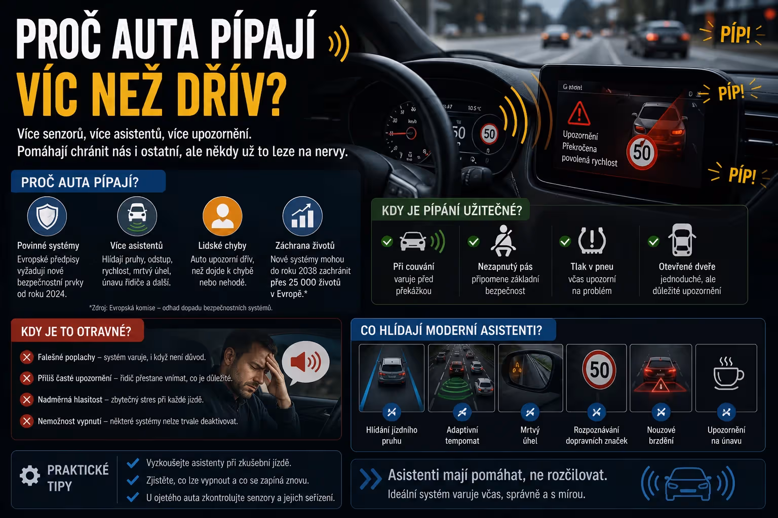 Proč auta pípají víc než dřív: bezpečnost pomáhá, ale někdy už leze na nervy