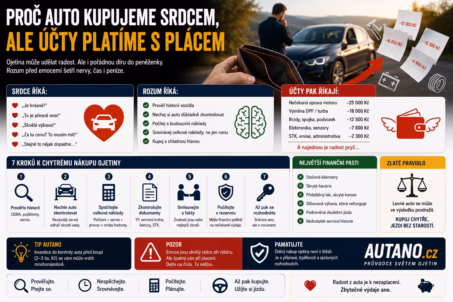 Finance: Proč auto kupujeme srdcem, ale účty platíme s pláčem?