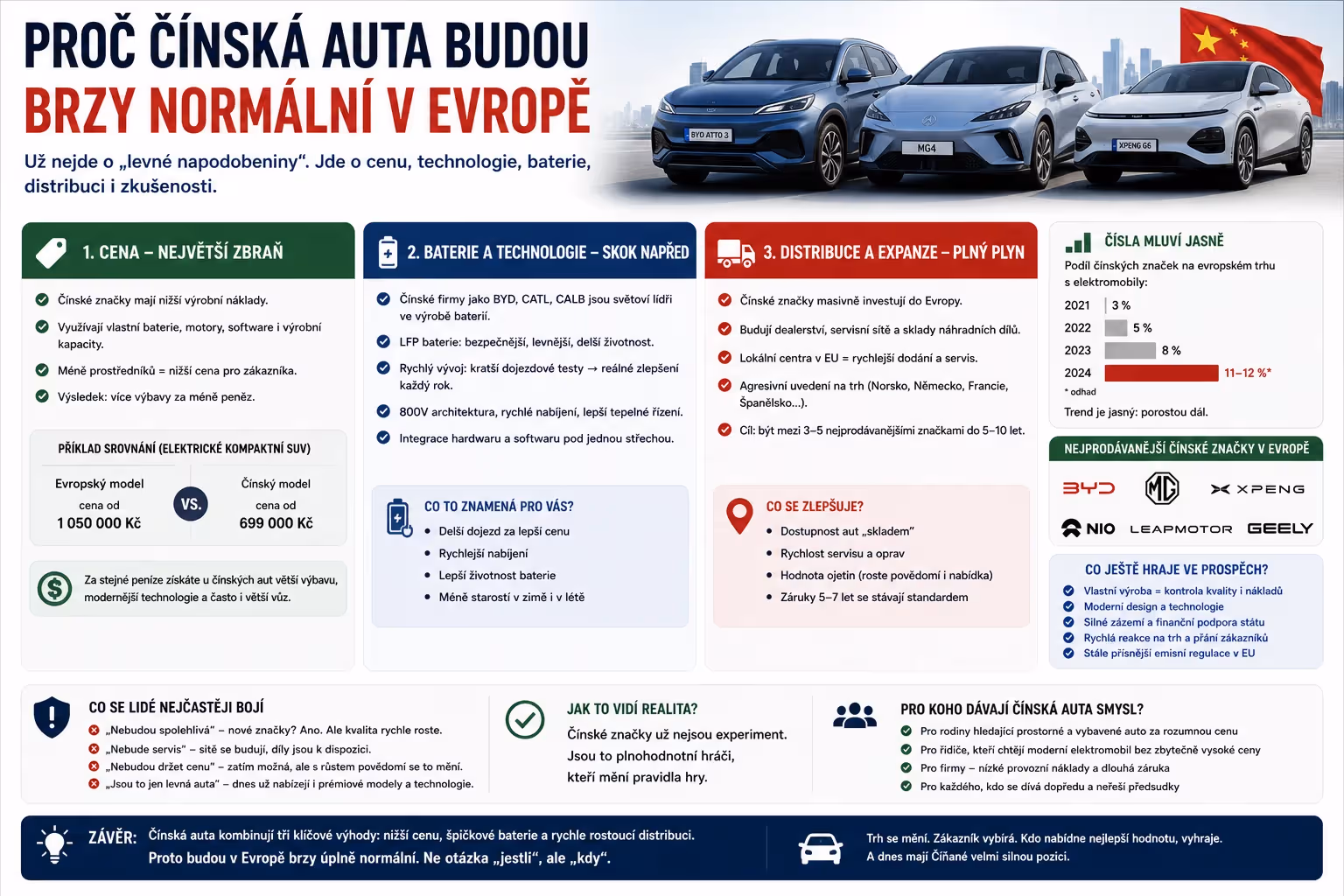 Proč čínská auta budou brzy normální v Evropě