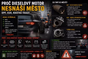 Diesel: Proč dieselový motor nesnáší město? DPF a krátké trasy