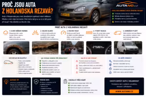 Dovoz: Proč jsou auta z Holandska rezavá?