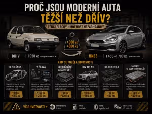 Bezpečnost: Proč jsou moderní auta těžší? Plechy to nezachránily