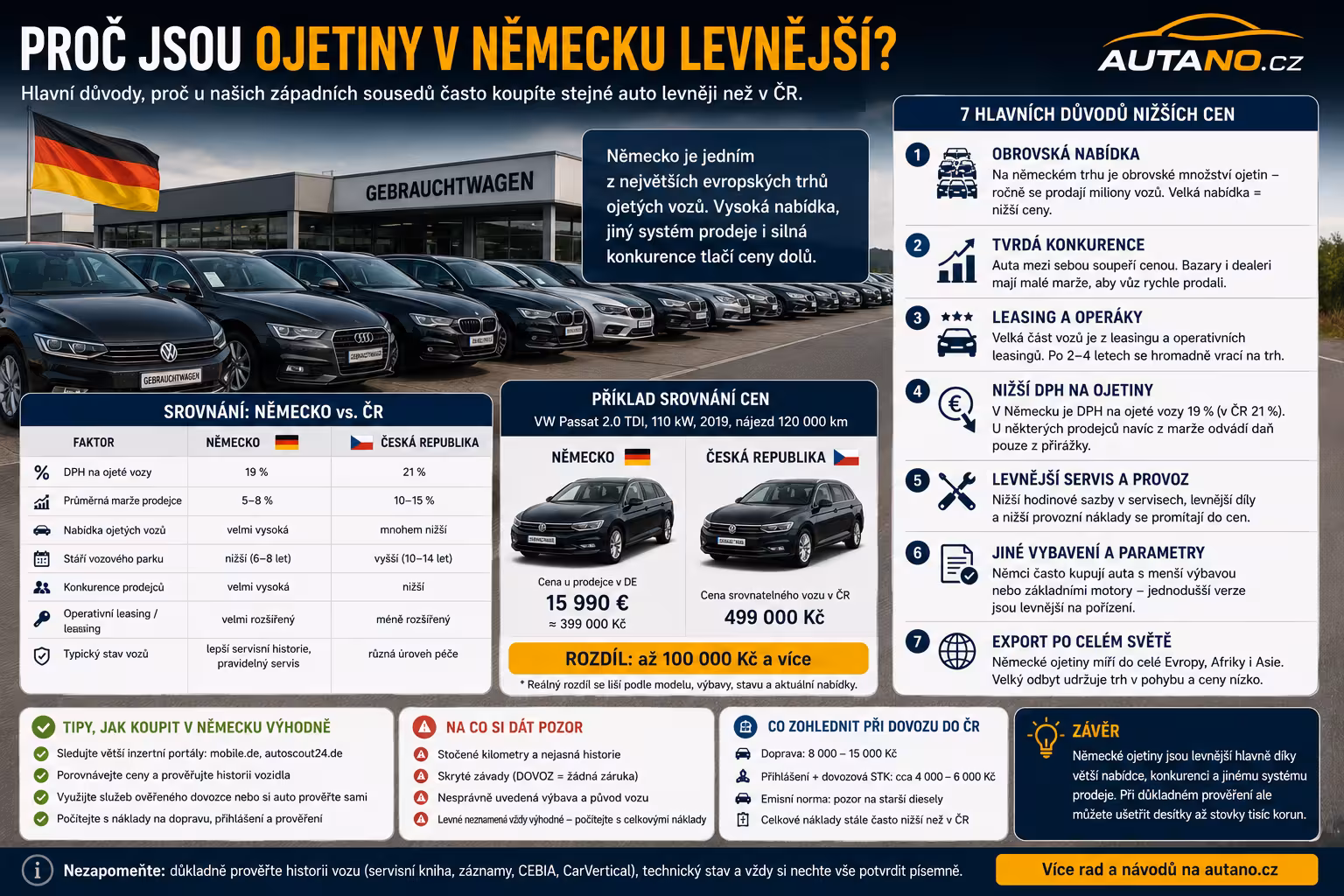 Proč jsou auta z Německa levnější než v ČR?