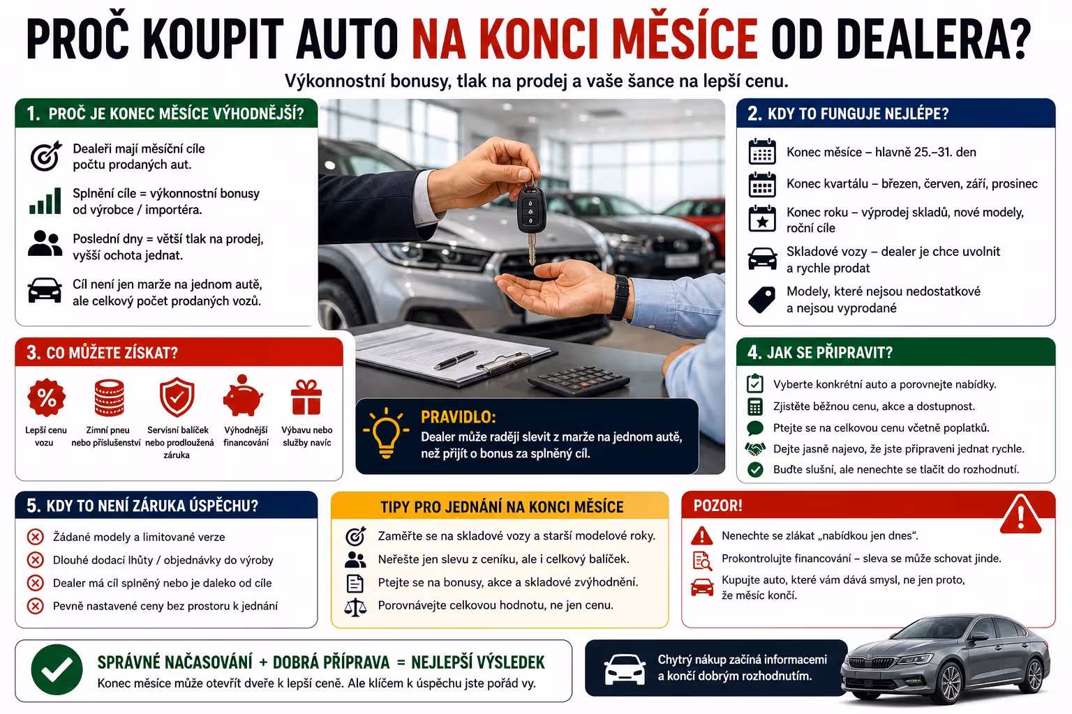 Proč koupit auto na konci měsíce od dealera: výkonnostní bonusy a tlak na prodej