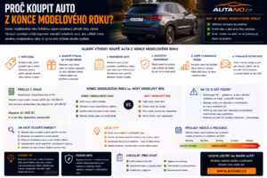Finance: Proč koupit auto z konce modelového roku?