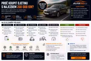 Finance: Proč koupit ojetinu s nájezdem 200 000 km?