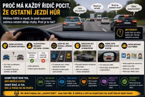 Bezpečnost: Proč si myslíme, že ostatní jezdí hůř? Psychologie řidiče