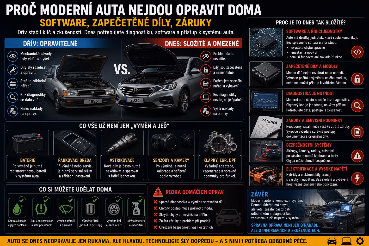 Bezpečnost: Proč auta nejdou opravit doma: Software a záruky