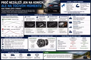 Motor: Proč nezáleží jen na koních, ale i na točivém momentu auta