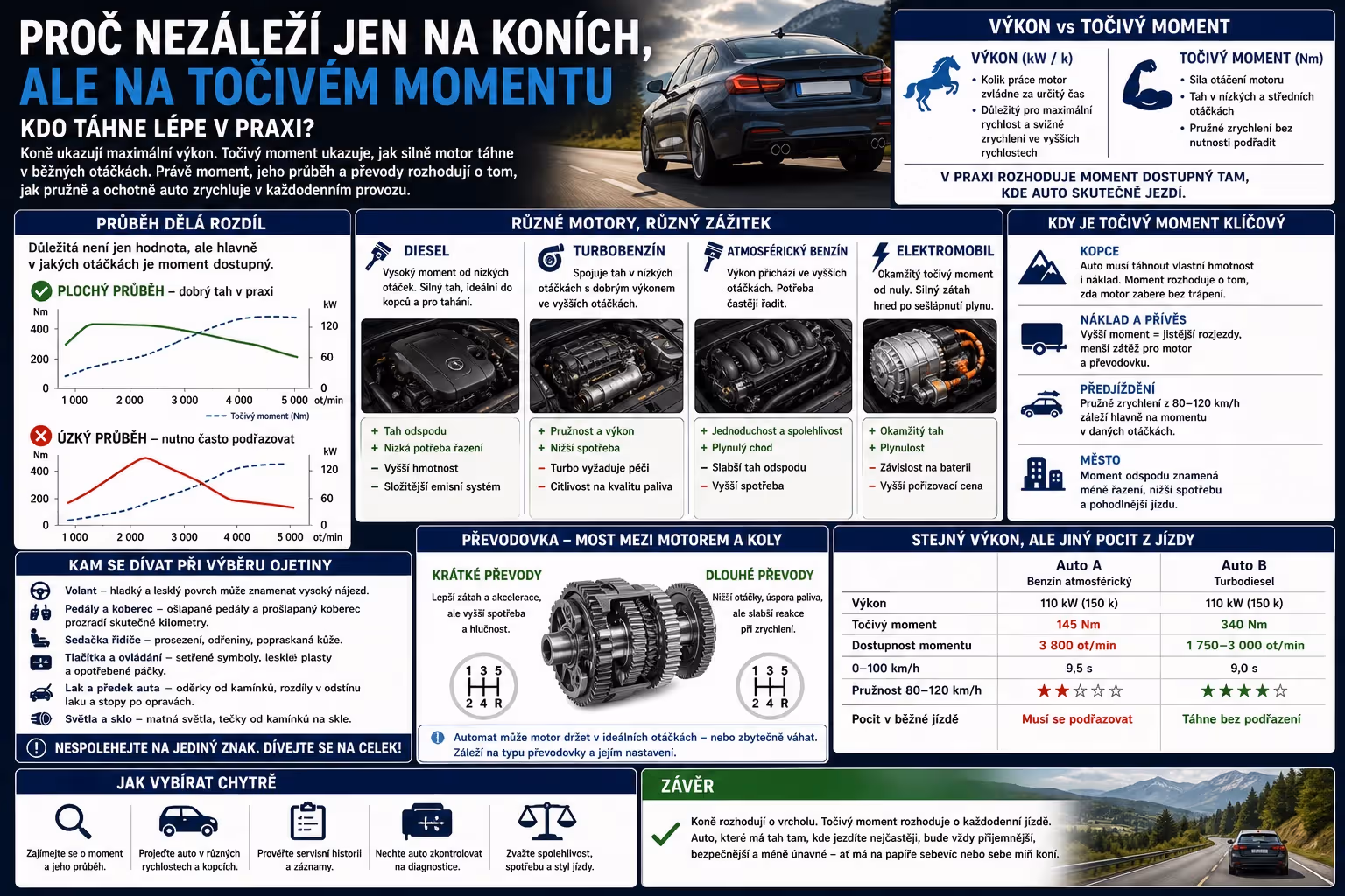 Proč nezáleží jen na koních, ale i na točivém momentu: kdo táhne lépe v praxi