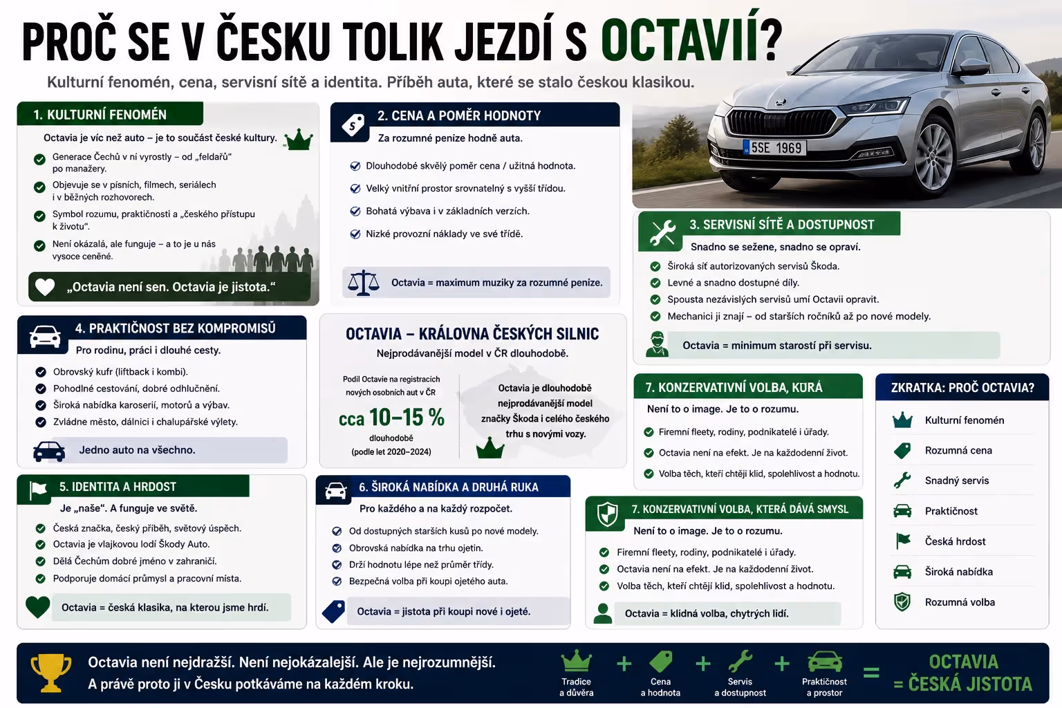 Autobazar: Proč Češi tolik jezdí se Škodou Octavia