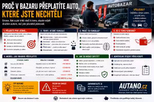 Finance: Proč v bazaru přeplatíte auto, které jste nechtěli?