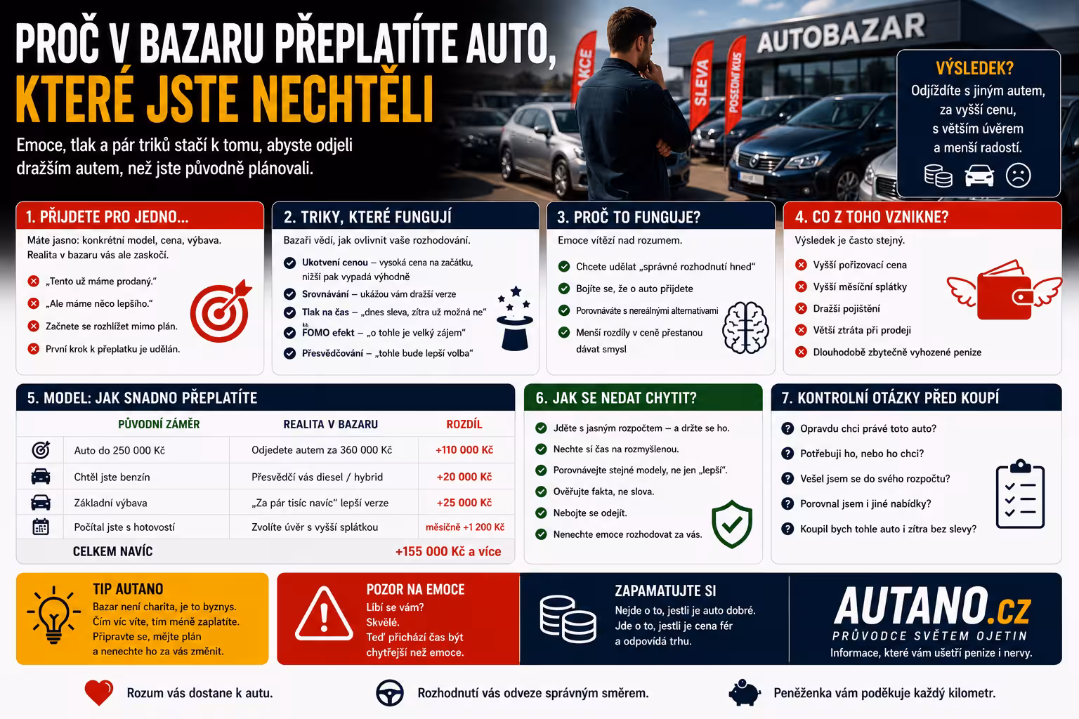 Finance: Proč v bazaru přeplatíte auto, které jste nechtěli?