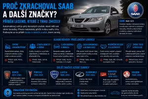 Historie aut: Proč zkrachoval Saab a další značky? Příběh legend