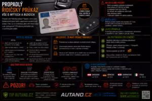 Bezpečnost: Propadlý řidičský průkaz: Vše o mýtech a rizicích