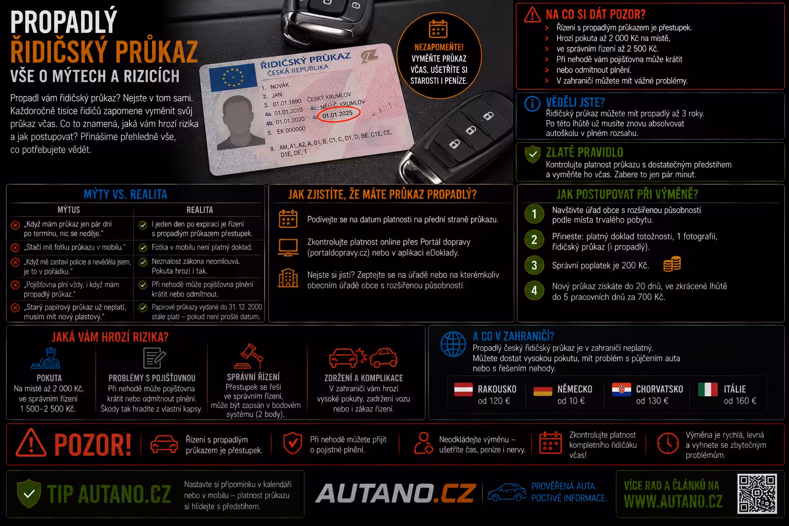 Propadlý řidičský průkaz: Trampoty, o kterých vám v autoškole neřekli