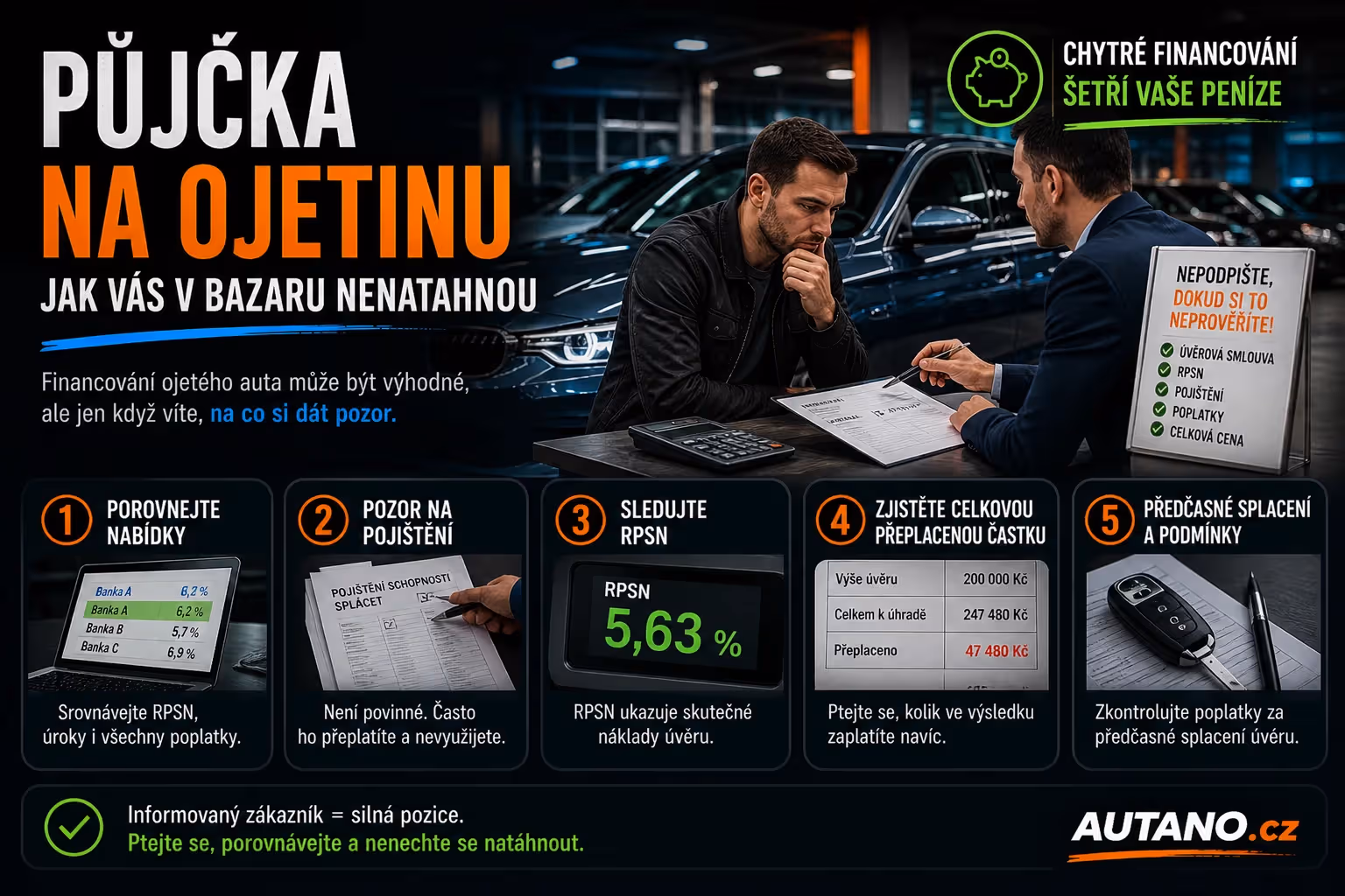 Půjčka na ojetinu: Jak vás v bazaru (ne)natáhnou na RPSN a skrytých poplatcích