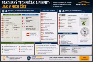 dokumentace: Rakouský techničák a Pikert: Jak v nich číst?