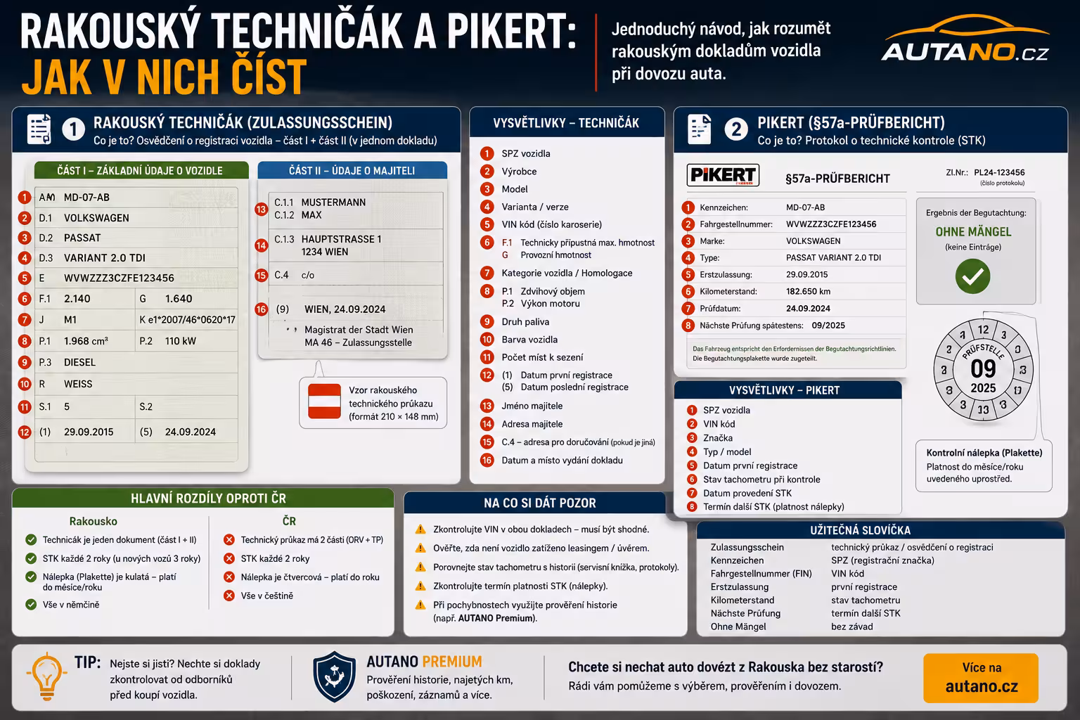 Rakouská dokumentace: Jak v papírech odhalit skutečný stav auta?