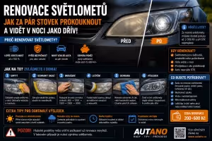 Bezpečnost: Renovace světlometů: Jak vrátit světlům lesk a vidět v noci jako dřív?