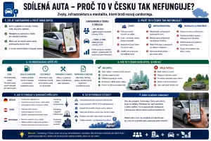 Doprava: Sdílená auta v Česku: proč carsharing pořád naráží