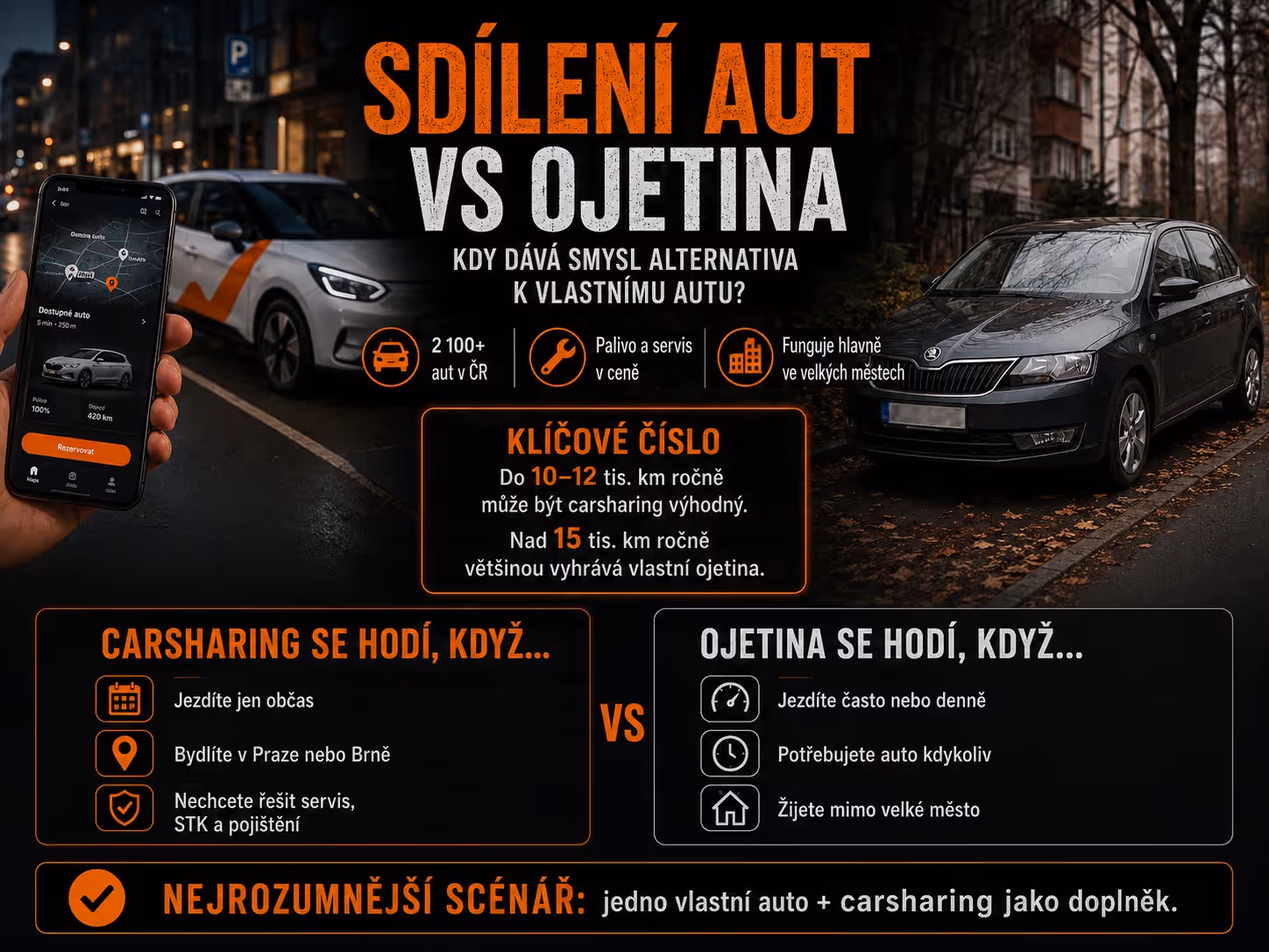 Sdílení aut jako alternativa k ojetině: Reálná čísla