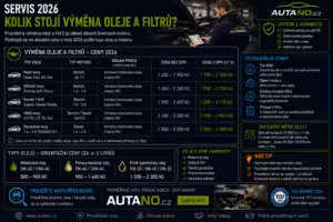 Finance: Servis 2026: Kolik stojí výměna oleje a filtrů?