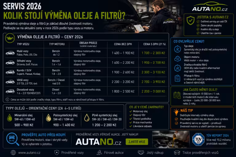 Finance: Servis 2026: Kolik stojí výměna oleje a filtrů?