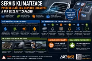 Bezpečnost: Zápach z klimatizace? Jak na údržbu v létě i v zimě | Autano