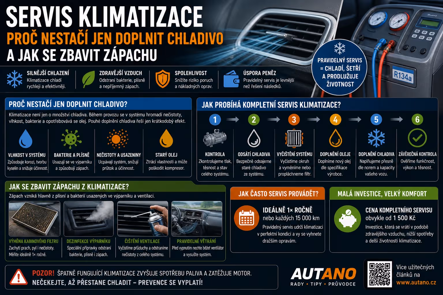 Bezpečnost: Zápach z klimatizace? Jak na údržbu v létě i v zimě | Autano