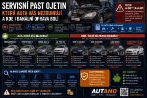 Finance: Servis ojetin: Která auta vás zruinují a která jsou držáky? | Autano