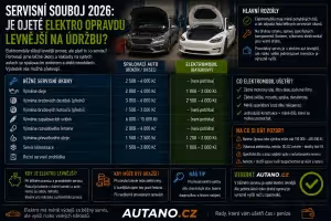 elektromobily: Servis ojetin 2026: Je elektro vážně levnější?