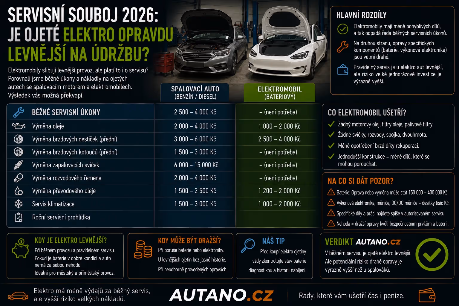 Servisní souboj 2026: Je ojeté elektro opravdu levnější na údržbu?