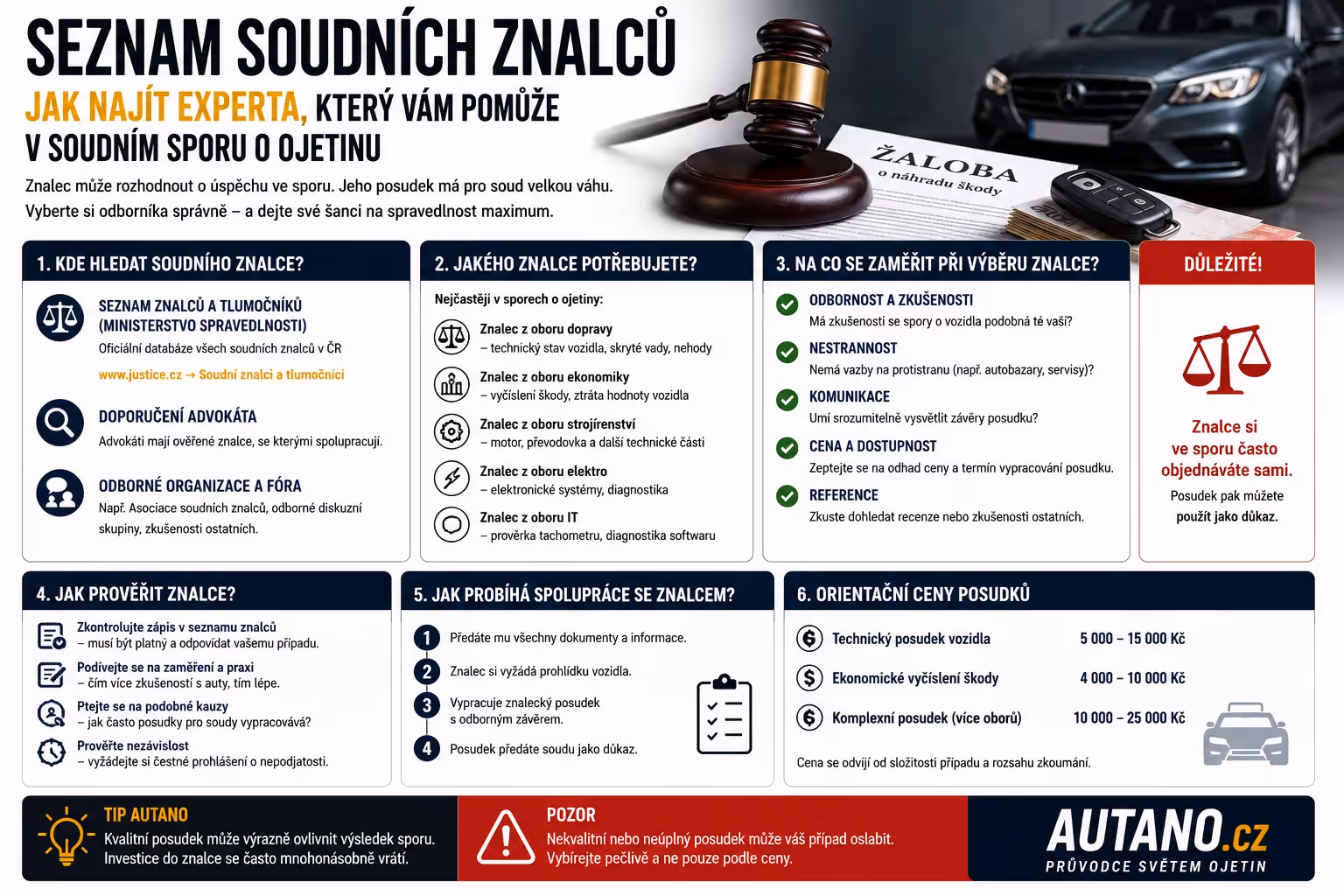 Seznam soudních znalců: Jak najít experta a kolik mu zaplatíte?