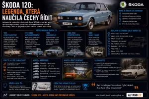 Historie aut: Škoda 120: Legenda, která naučila Čechy řídit