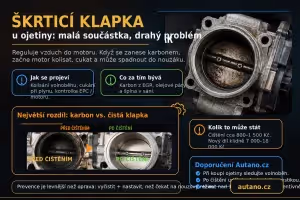 Motory: Problémové motory: Kde je škrticí klapka slabým článkem?