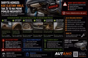 Bezpečnost: Skrytá koroze ojetin: Kde auta hnijí a jak to poznat?
