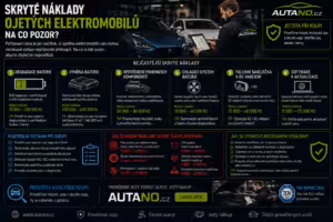 Doprava: Dovoz elektromobilu z Německa 2025: Vyplatí se to?