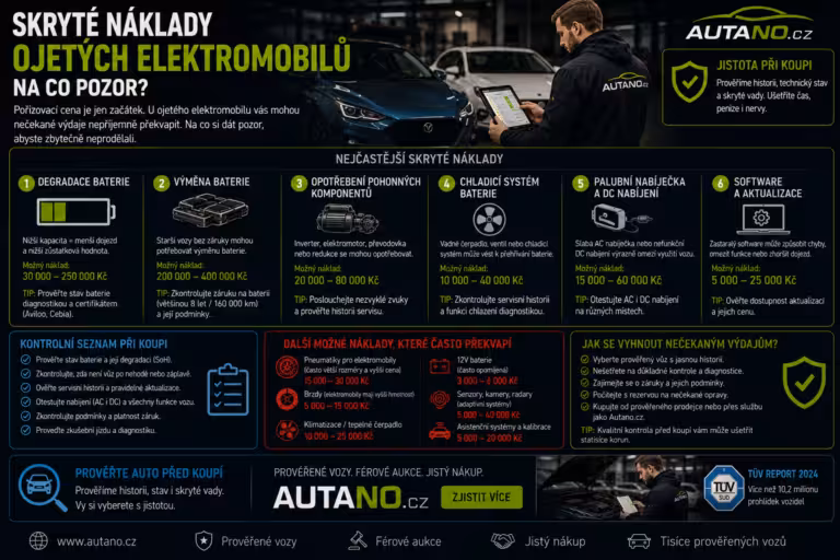 Doprava: Dovoz elektromobilu z Německa 2025: Vyplatí se to?