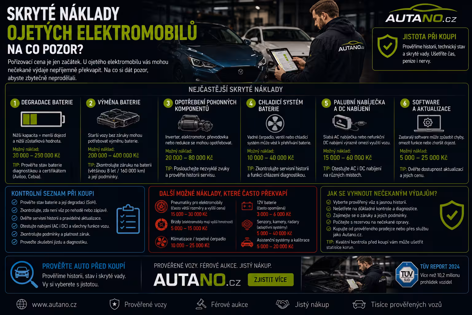 Dovoz elektromobilu z Německa 2025: Vyplatí se cesta pro ojetinu?